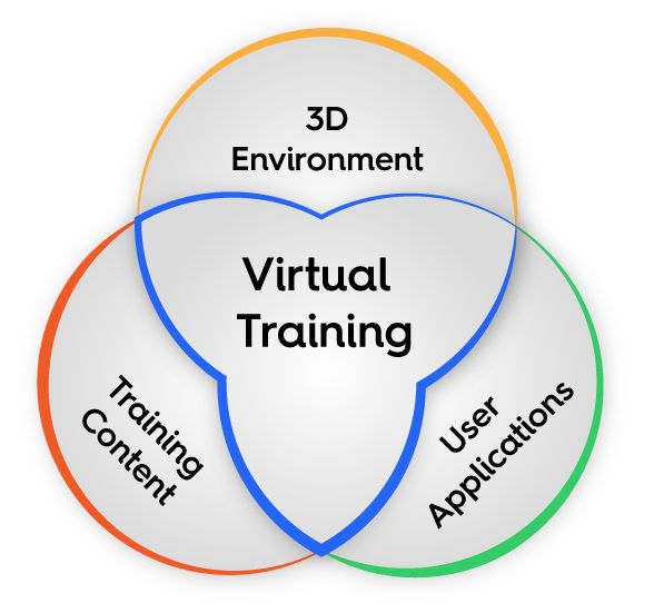 Inscape VTS Virtual Trainers requirements